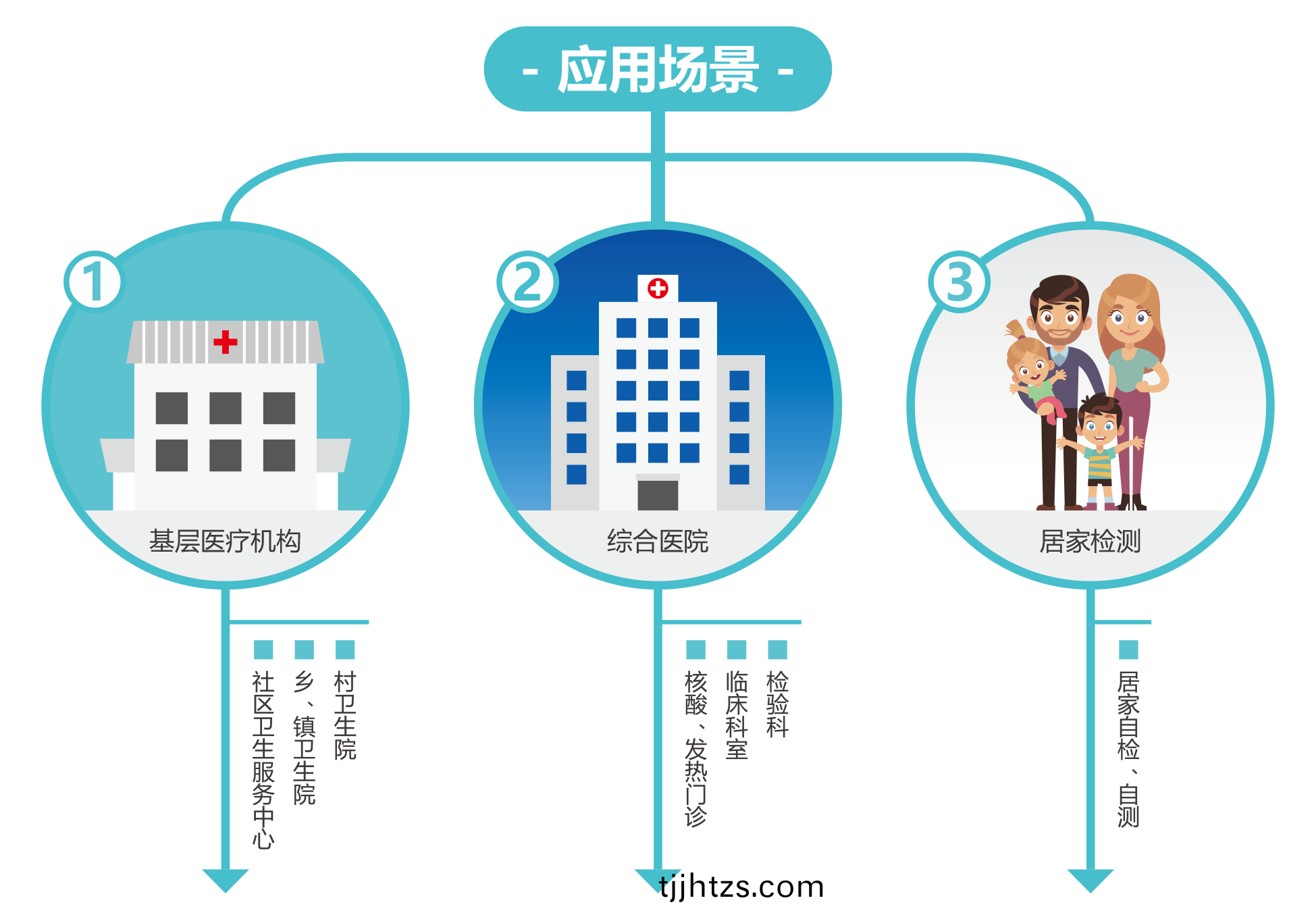 廣(guang)州(zhou)藍勃(bo) | 新冠抗原(yuan)檢(jian)測解(jie)決方(fang)案